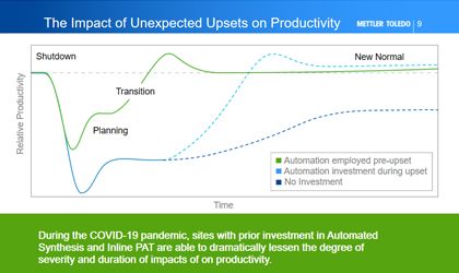 Journey to New Normal