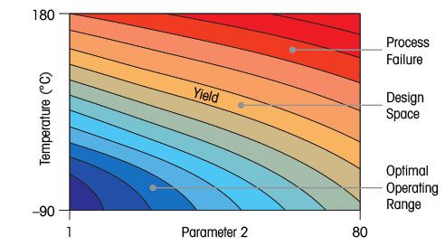 Chimie organolithienne à basse température