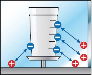 Cargas Eletrostáticas durante a Pesagem