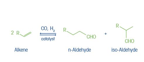 Mechanismus der Hydroformylierung