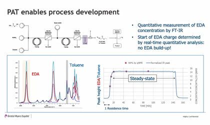 Développement d'un processus de fabrication semi-continu