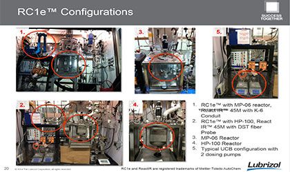 Lubrizol's Efficient Scale-up & Process Control