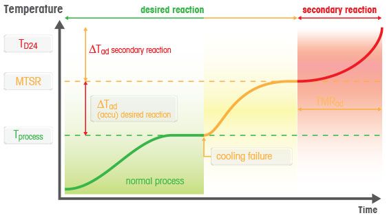 较大合成反应温度 较大合成反应温度