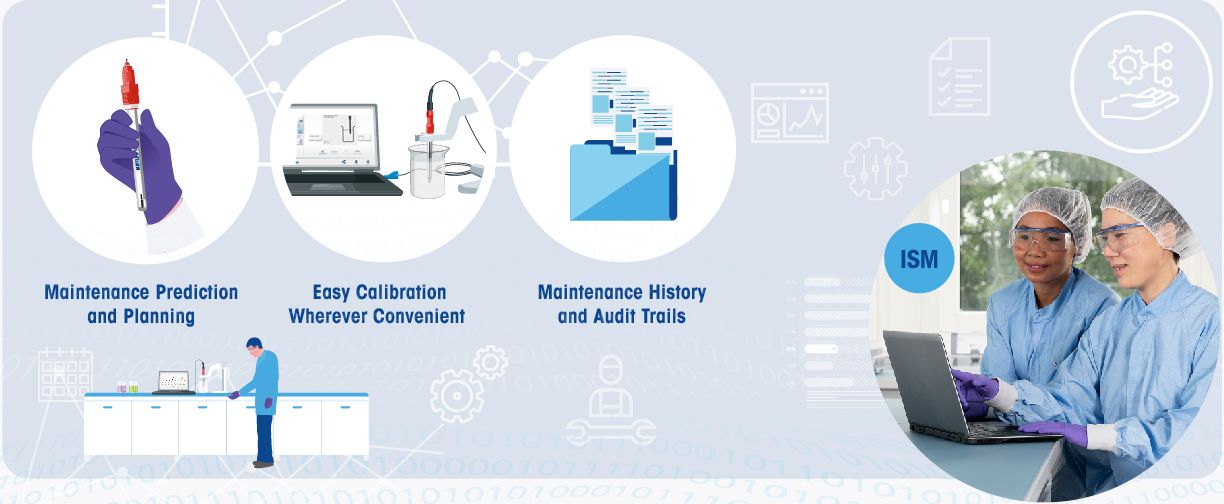 ISM for Efficient Sensor Management