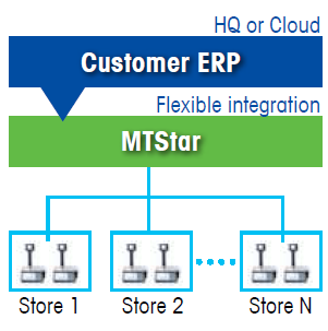 MTStar Software