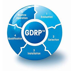 GDRP™ GDRP™