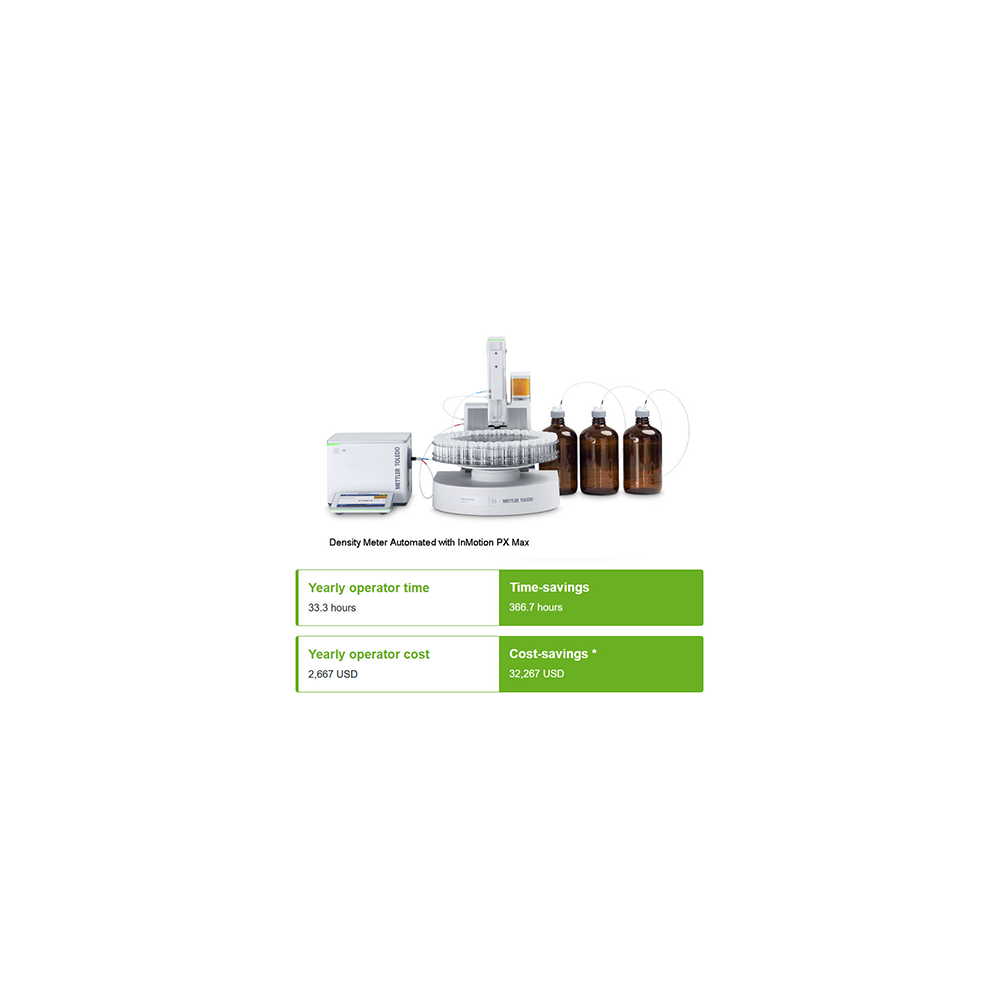 Time and Cost Savings Calculator