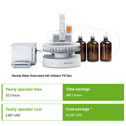 Our calculator allows you to estimate your time and cost savings, based on your specific requirements. Our calculator allows you to estimate your time and cost savings, based on your specific requirements.