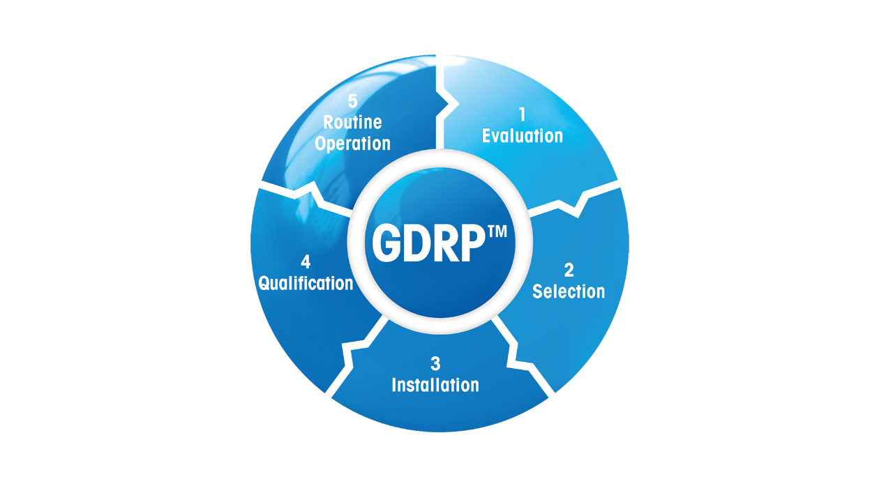 GDRP – 5 Steps to Excellence 