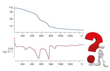 TGA Curve Interpretation