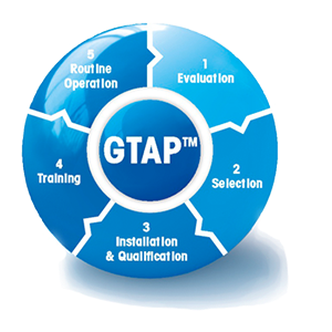 GTAP™ - Good Thermal Analysis Practice™