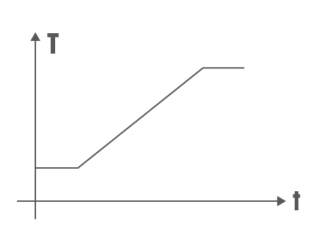 Metodo dello zaffiro