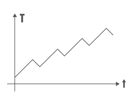 ADSC in stato stabile