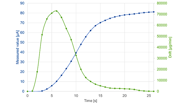 Support for Ethanol-Based Reagents