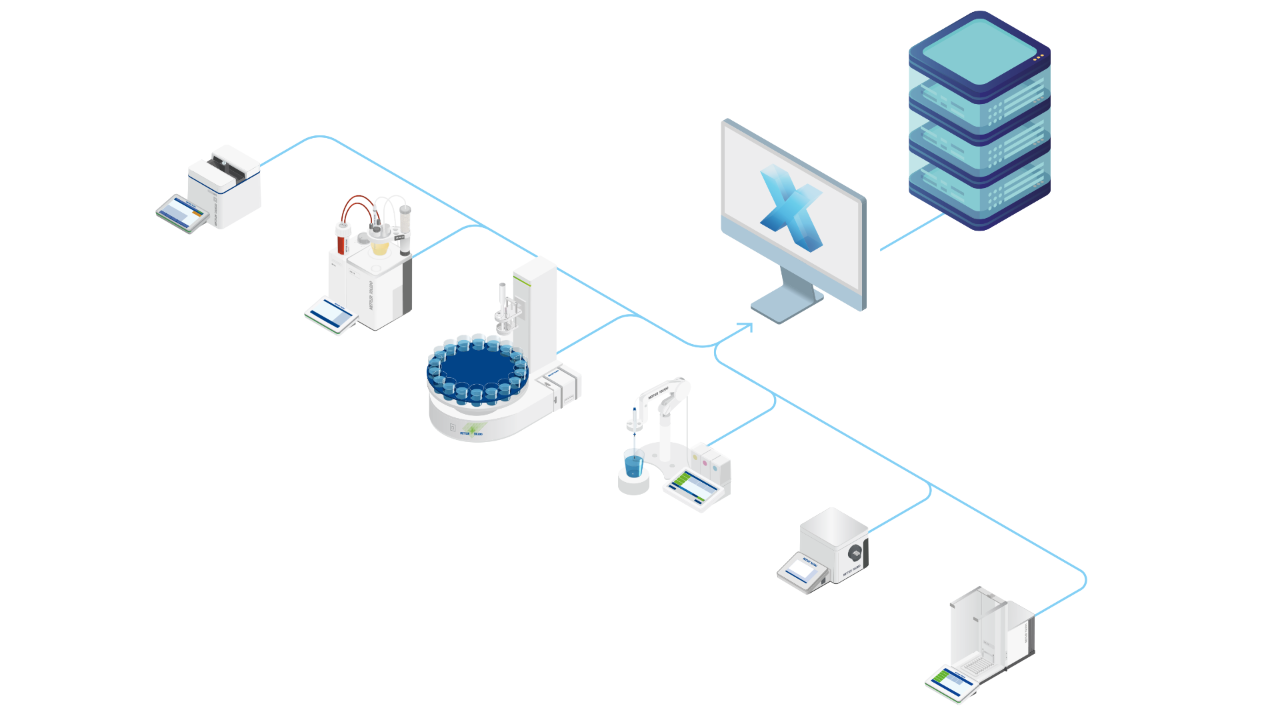 Benefits of LabX™ Integration