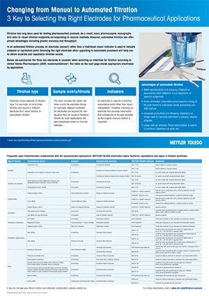 Selecting the Right Titration Electrodes