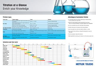 Types of Titration