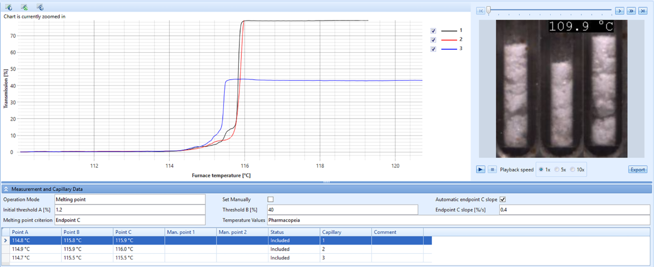 Figure 3. Results in LabX Software. Figure 3. Results in LabX Software.