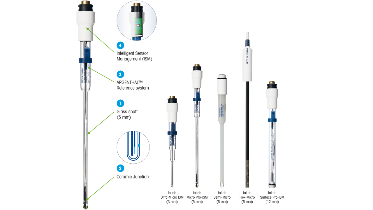 InLab Micro Pro-ISM pH sensor