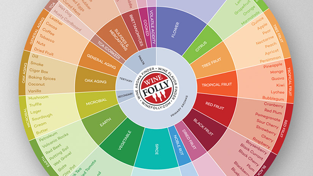 Figure 1. The wine flavor wheel depicts the array of wine flavors and their origins, highlighting the complexity and subjective nature of the traditional wine tasting process. Figure 1. The wine flavor wheel depicts the array of wine flavors and their origins, highlighting the complexity and subjective nature of the traditional wine tasting process.