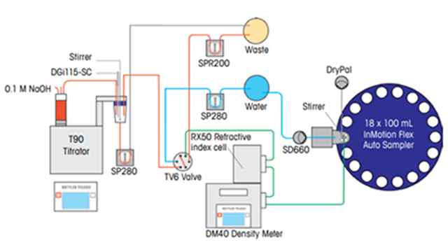 Schematic diagram of the automated measuring system.