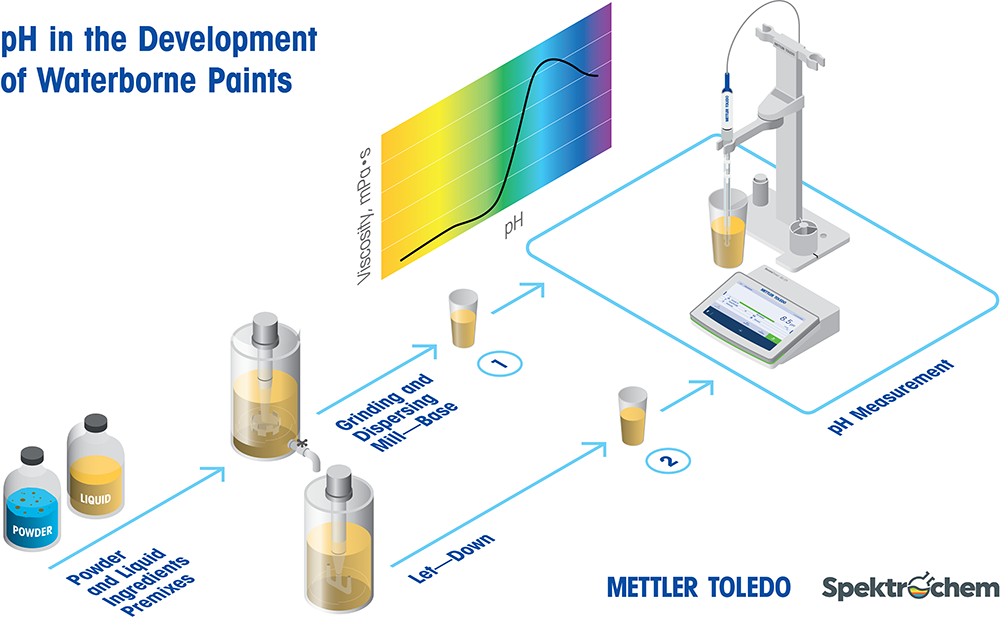 Final Yellow Spektrochem Infographic