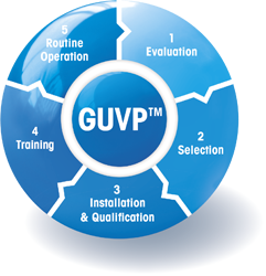 GUVP™ – 우수성 확보를 위한 5단계