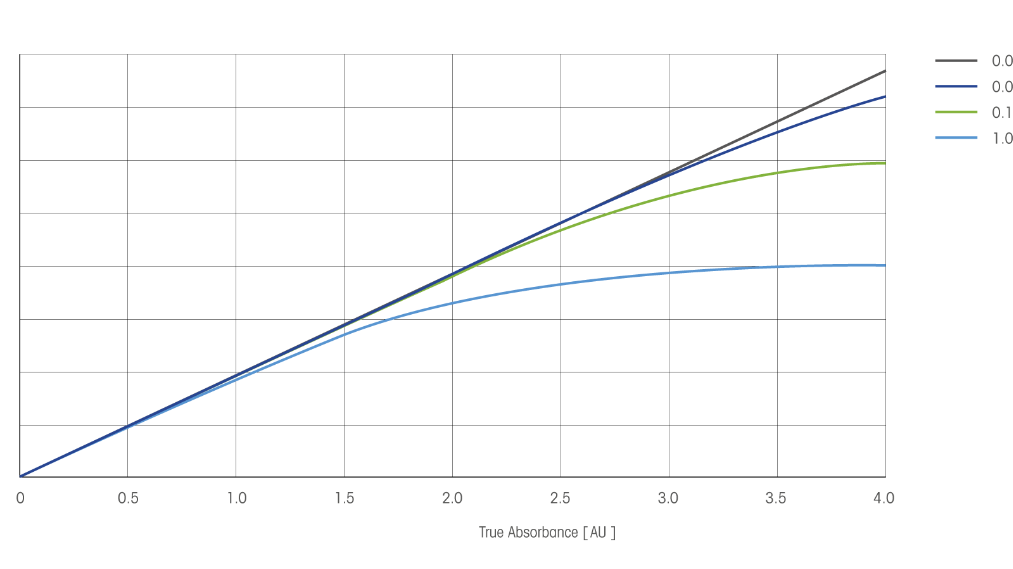 What is Stray Light? What is Stray Light?