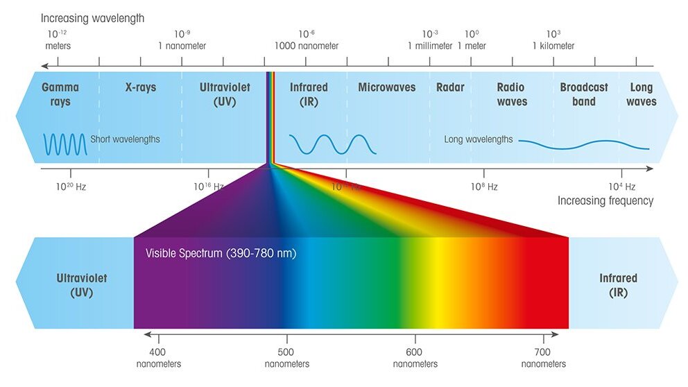 UV VIS spectrum UV VIS spectrum