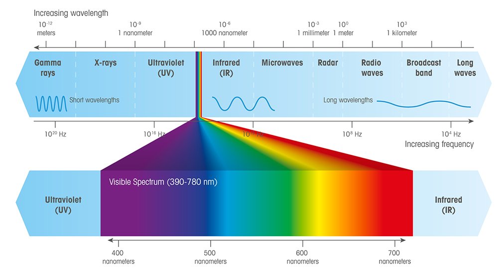 UV VIS 스펙트럼
