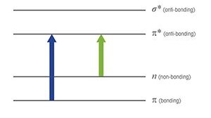 Types of Transition in UV Region Types of Transition in UV Region