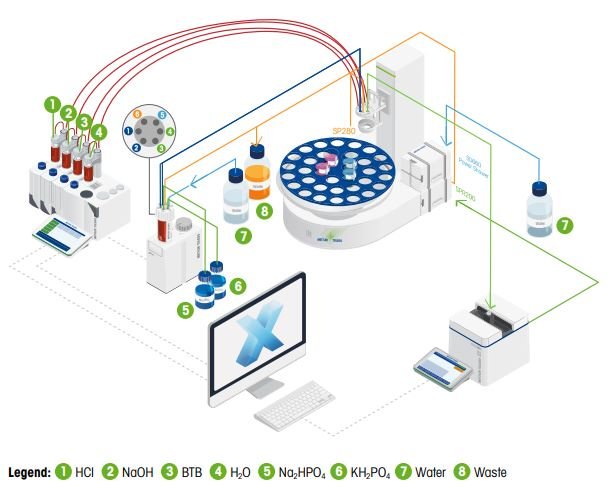 Competence Guide - Automated pKa Determination of Organic Compounds