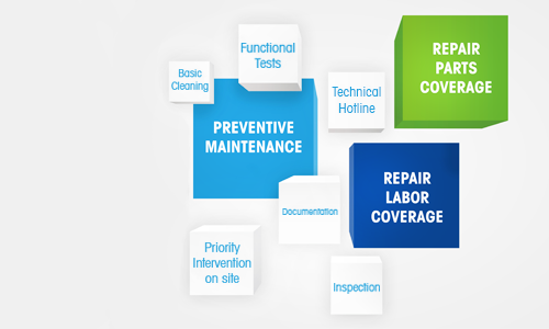 Maximize your benefits Maximize your benefits