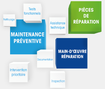 Optimisez vos profits