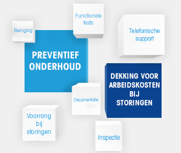 Standaardondersteuning van uw apparatuur