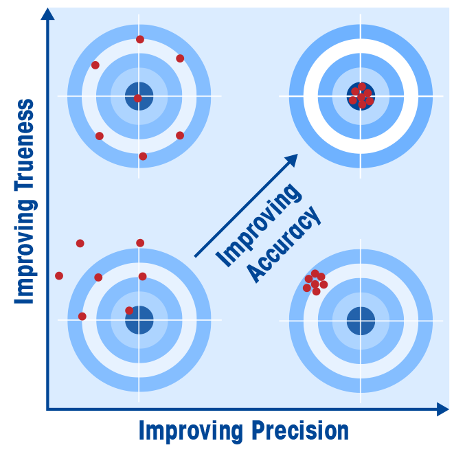 Calibración vs ajuste Calibración vs ajuste