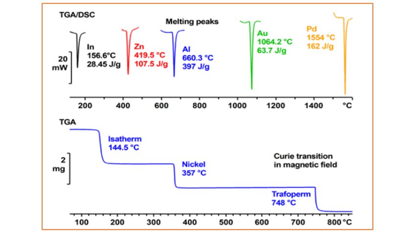 Thermal Analysis Standard Calibration Thermal Analysis Standard Calibration