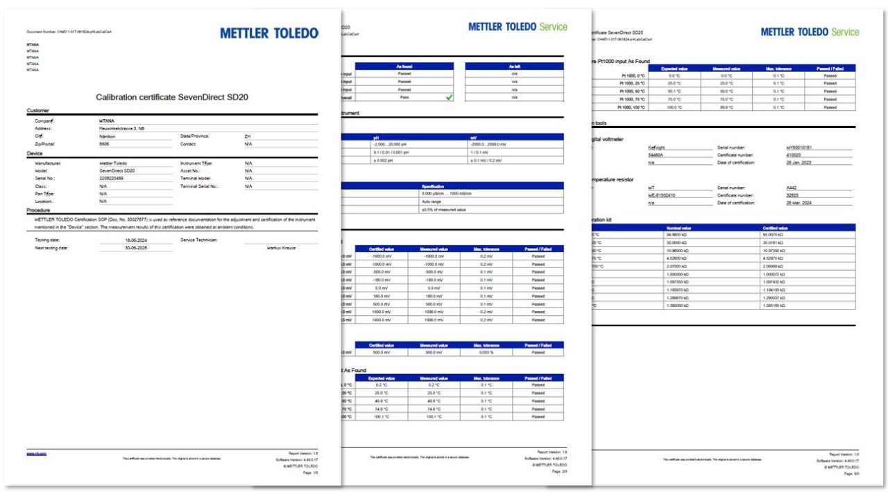 Comprehensive Calibration Certificate