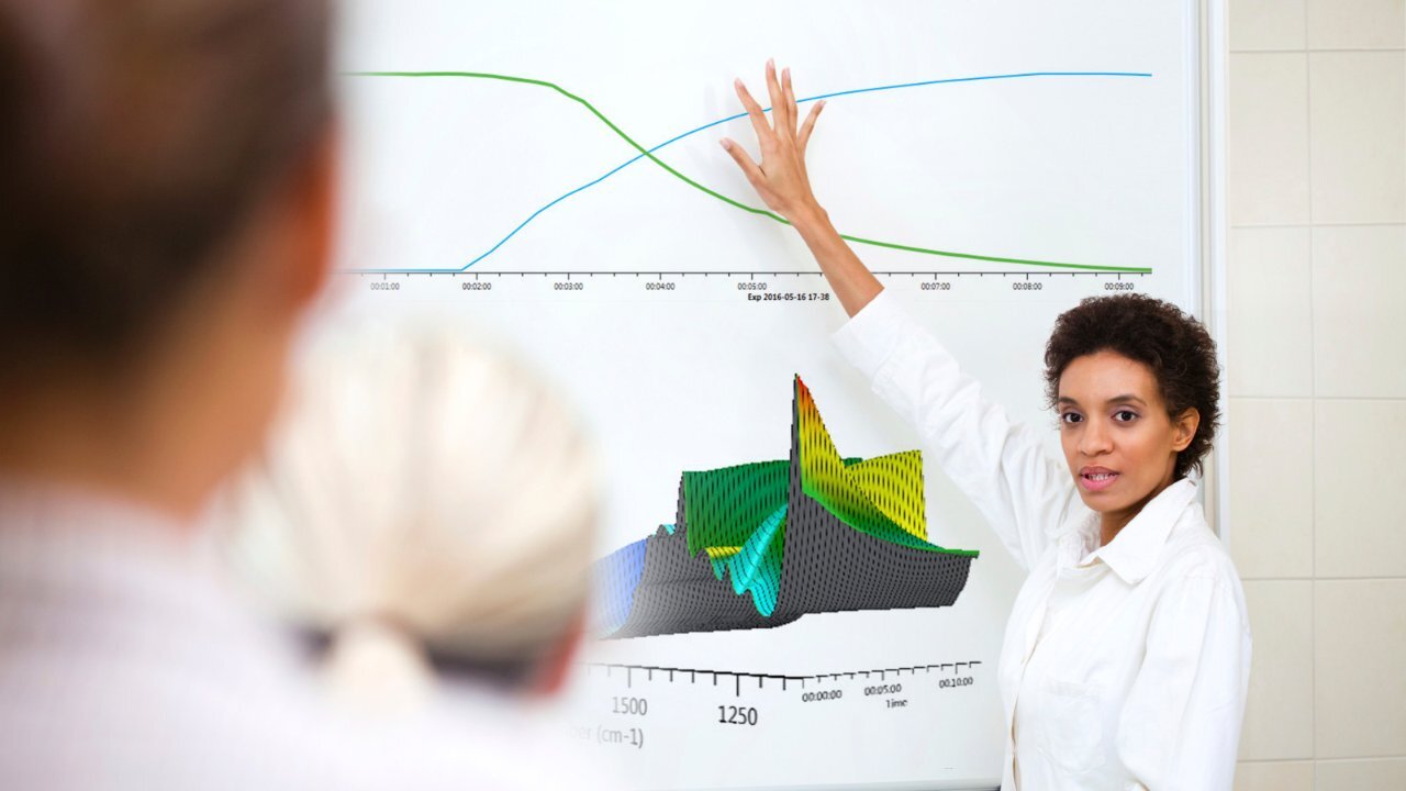 Expanding the Toolbox for Supramolecular Chemistry: Probing Host-Guest Interactions with in situ FTIR Spectroscopy for Struc-tural and Dynamic Insights Expanding the Toolbox for Supramolecular Chemistry: Probing Host-Guest Interactions with in situ FTIR Spectroscopy for Struc-tural and Dynamic Insights