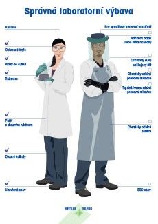Plakát „Osobní ochranné prostředky (OOP)“, jehož obsah si můžete přizpůsobit, Vám pomůže zajistit, aby všichni zaměstnanci laboratoře používali správné vybavení. Plakát „Osobní ochranné prostředky (OOP)“, jehož obsah si můžete přizpůsobit, Vám pomůže zajistit, aby všichni zaměstnanci laboratoře používali správné vybavení.