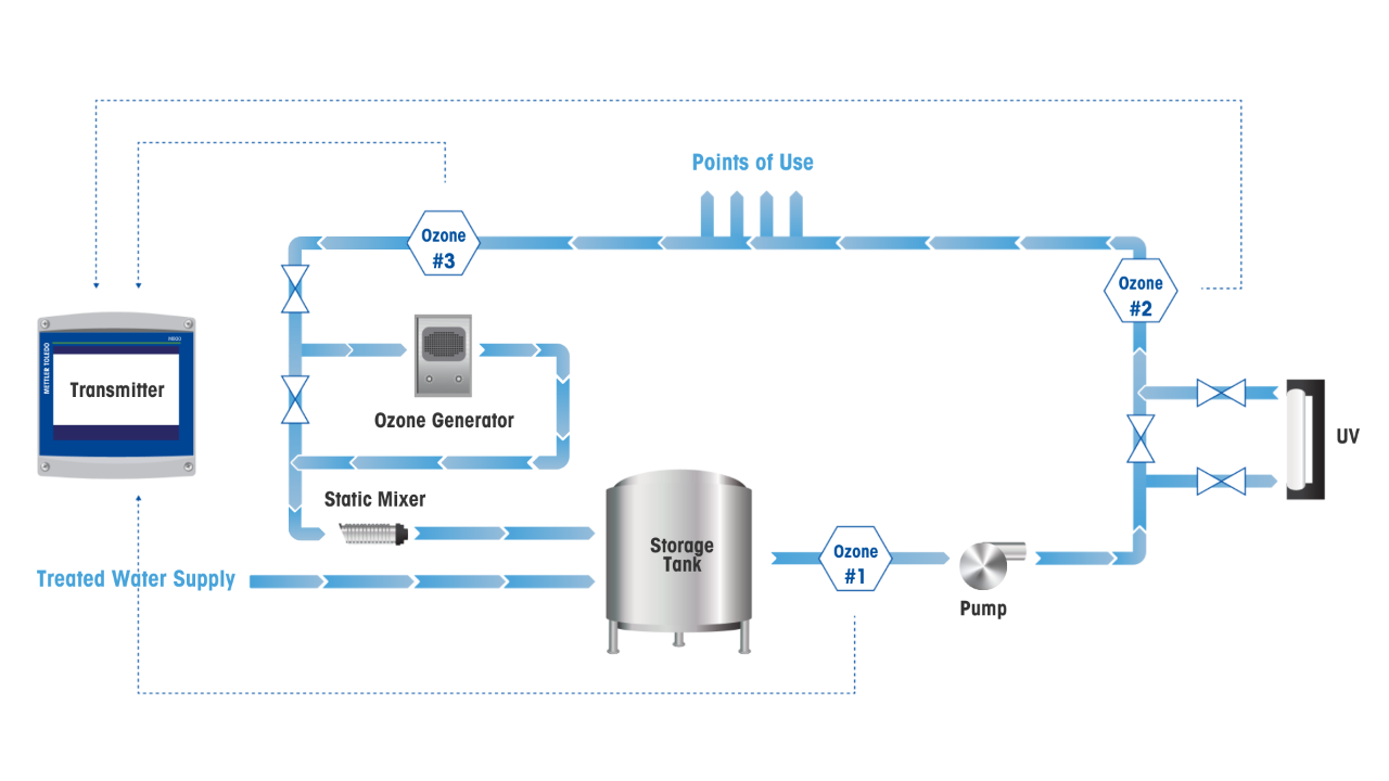 sensors_monitoring_points