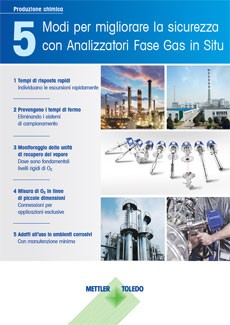Migliora la sicurezza delle misure di gas Migliora la sicurezza delle misure di gas