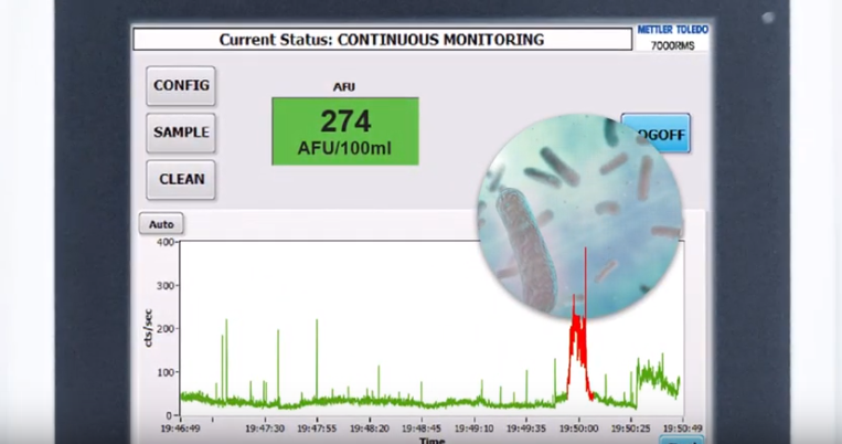 mie scattering AFU display