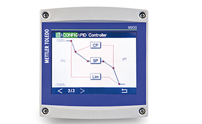 Enhanced Process Reliability of In-line DO Transmitters