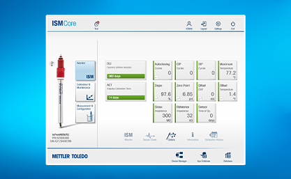 M100 Compact Transmitters