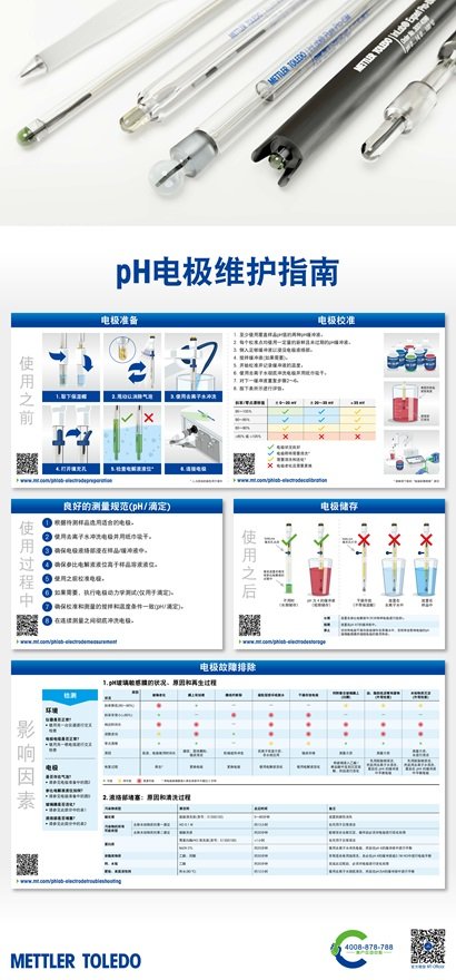pH 电极维护指南海报 pH 电极维护指南海报