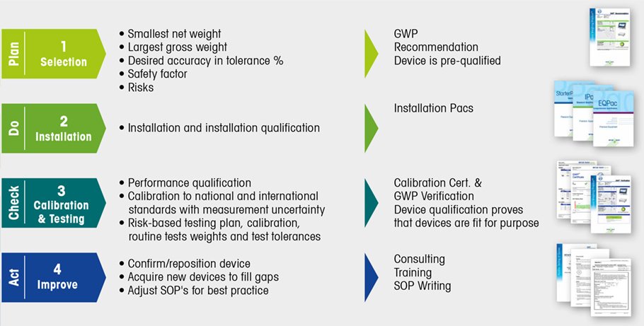ISO9001-2015-changes-weighing-plan-do-check-act ISO9001-2015-changes-weighing-plan-do-check-act