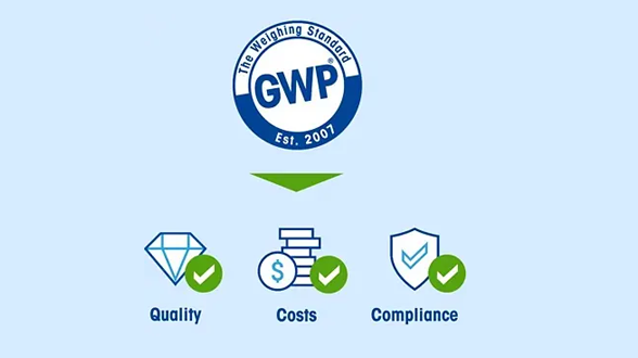 The Benefits of the GWP Approach The Benefits of the GWP Approach