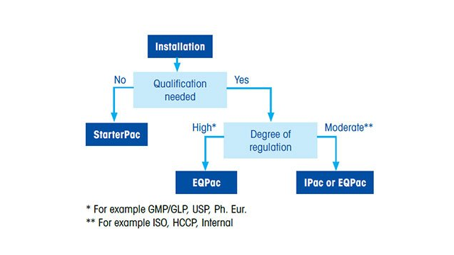 Choosing The Right Level of Assurance Choosing The Right Level of Assurance