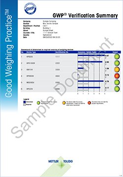 GWP® Verification Summary and Trend Reports